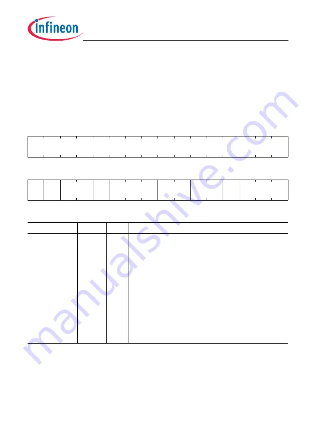 Infineon Technologies TC1784 User Manual Download Page 2308