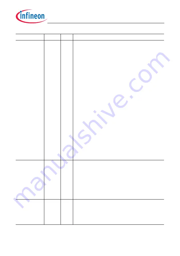 Infineon Technologies TC1784 User Manual Download Page 2310