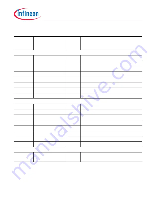 Infineon Technologies TC1784 User Manual Download Page 2320