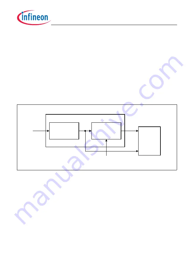 Infineon Technologies TC1784 User Manual Download Page 2322