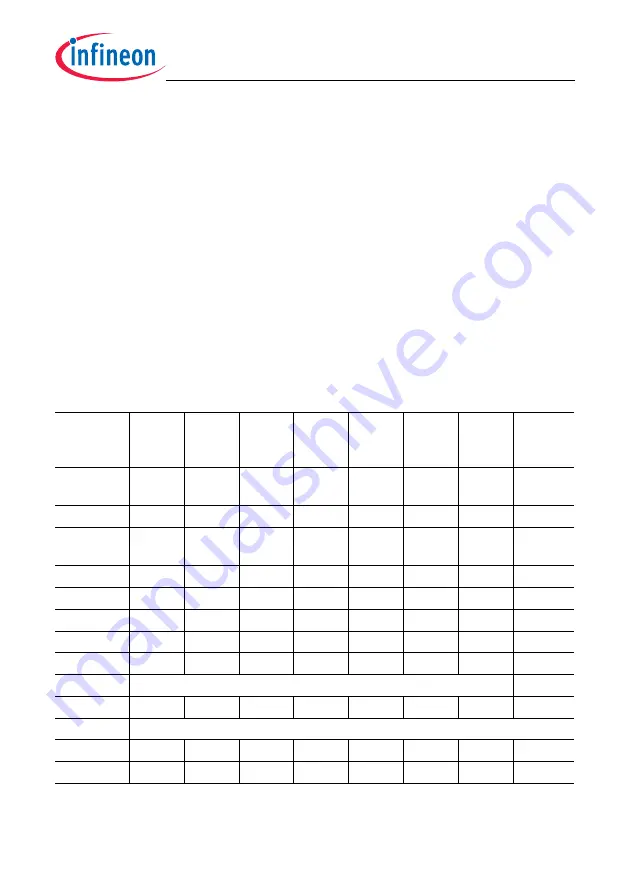 Infineon Technologies TC1784 Скачать руководство пользователя страница 236