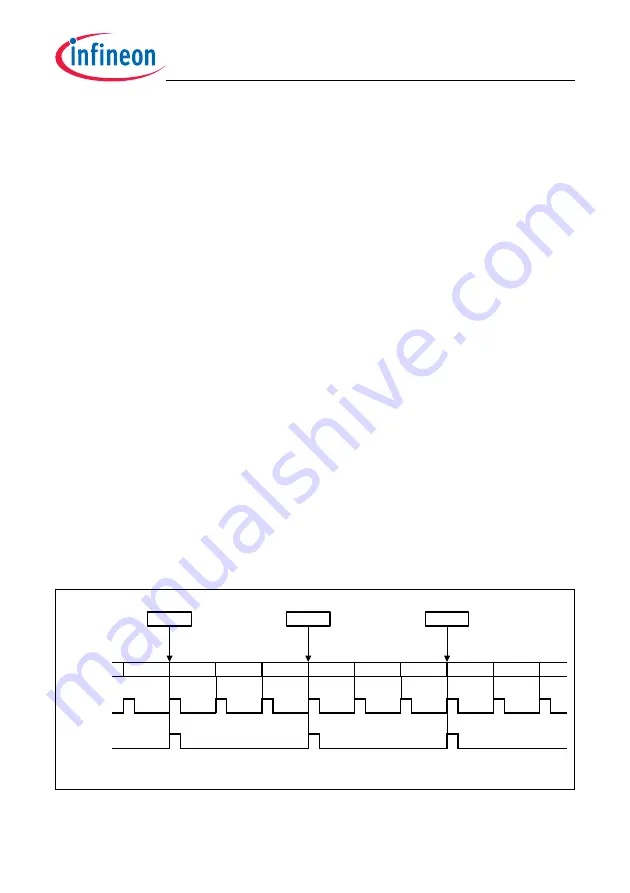 Infineon Technologies TC1784 Скачать руководство пользователя страница 237