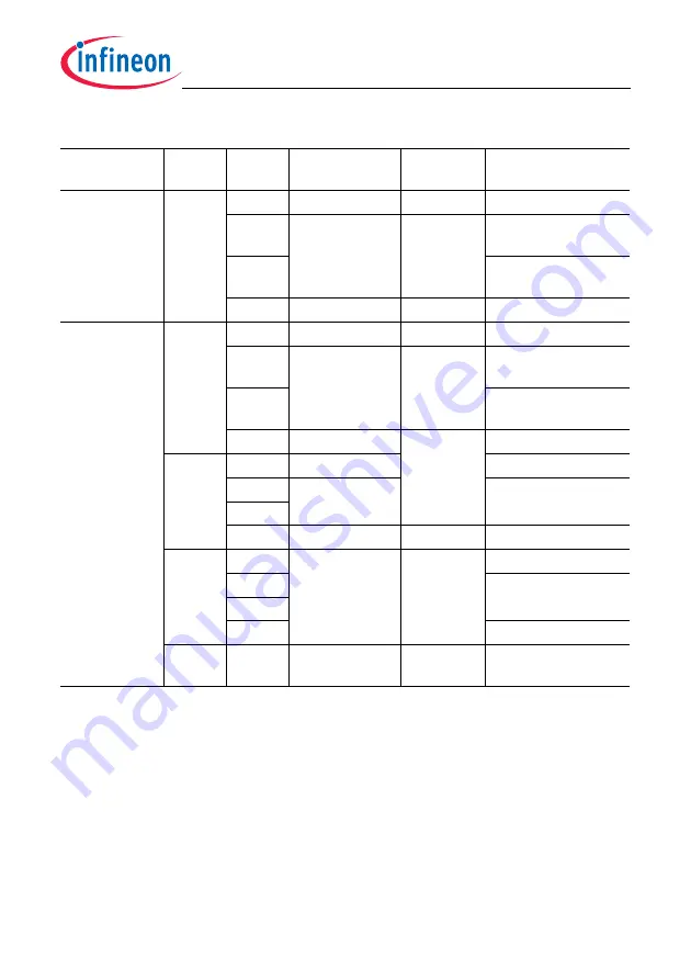 Infineon Technologies TC1784 Скачать руководство пользователя страница 239