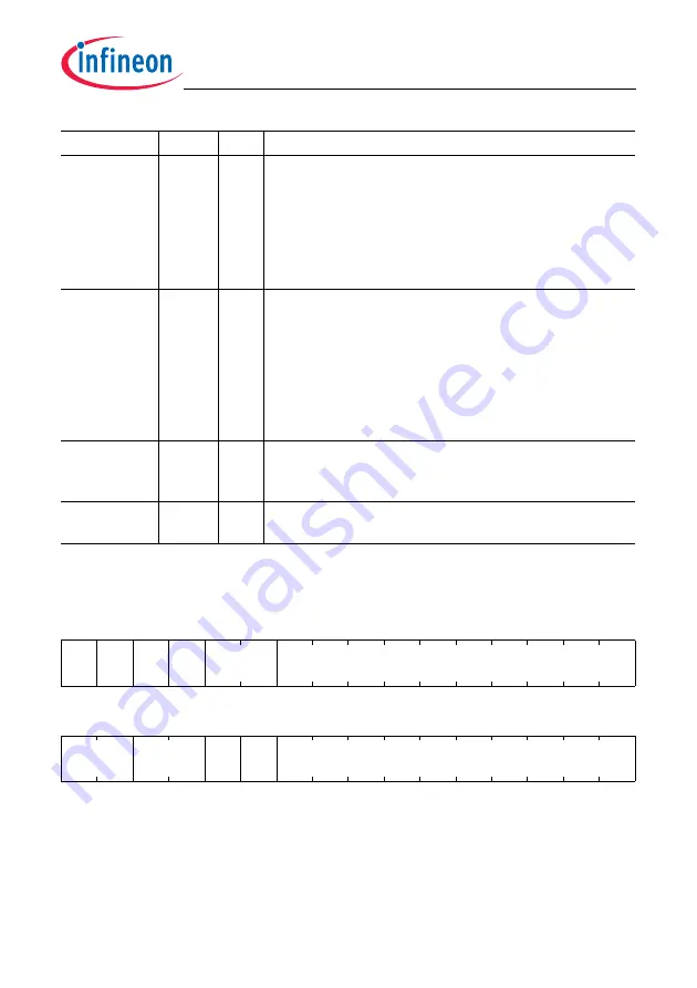 Infineon Technologies TC1784 User Manual Download Page 242