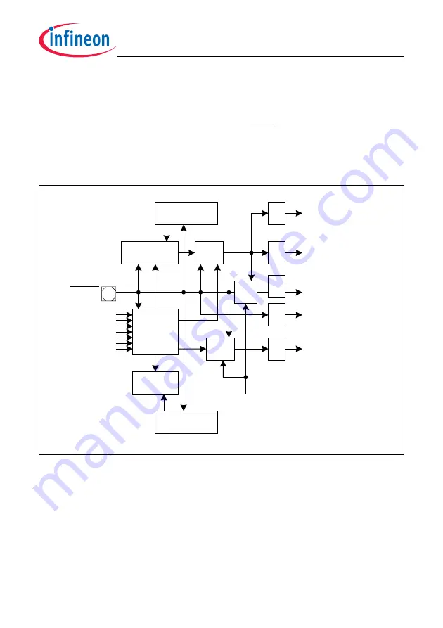 Infineon Technologies TC1784 Скачать руководство пользователя страница 248