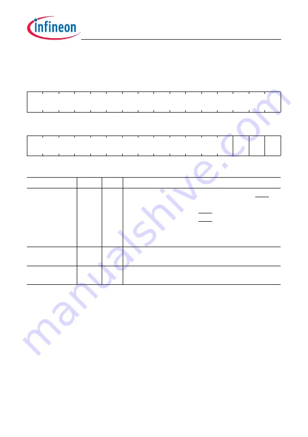 Infineon Technologies TC1784 User Manual Download Page 265