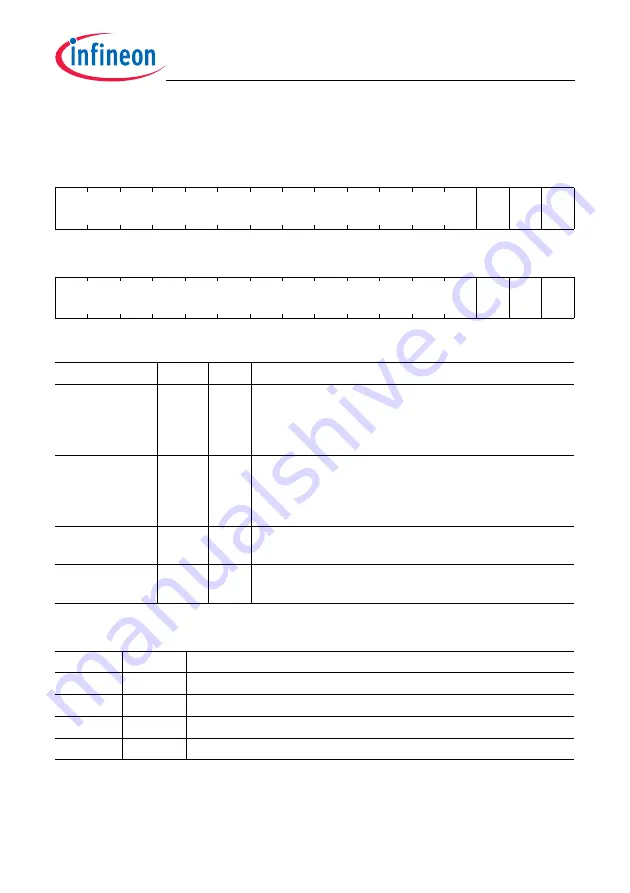 Infineon Technologies TC1784 User Manual Download Page 266