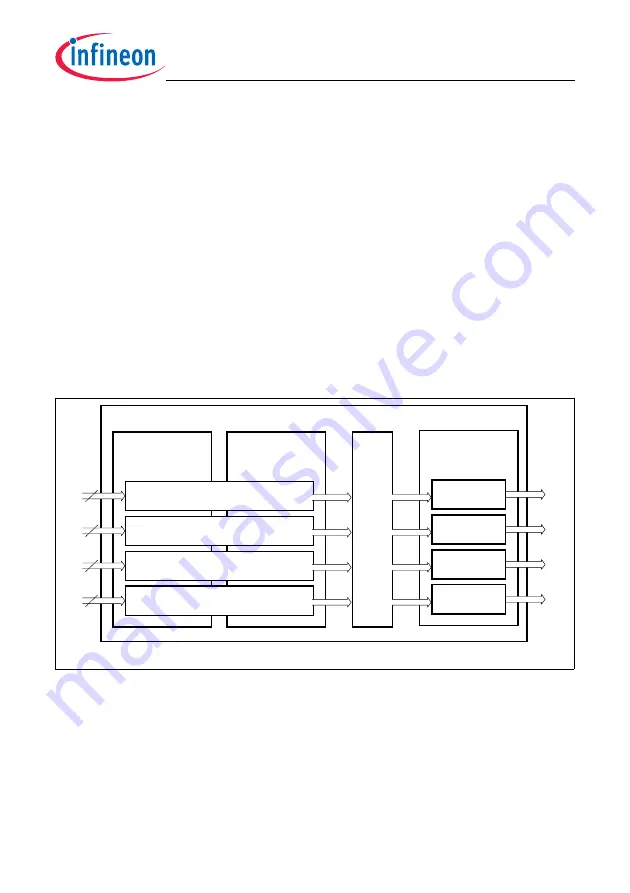 Infineon Technologies TC1784 User Manual Download Page 268