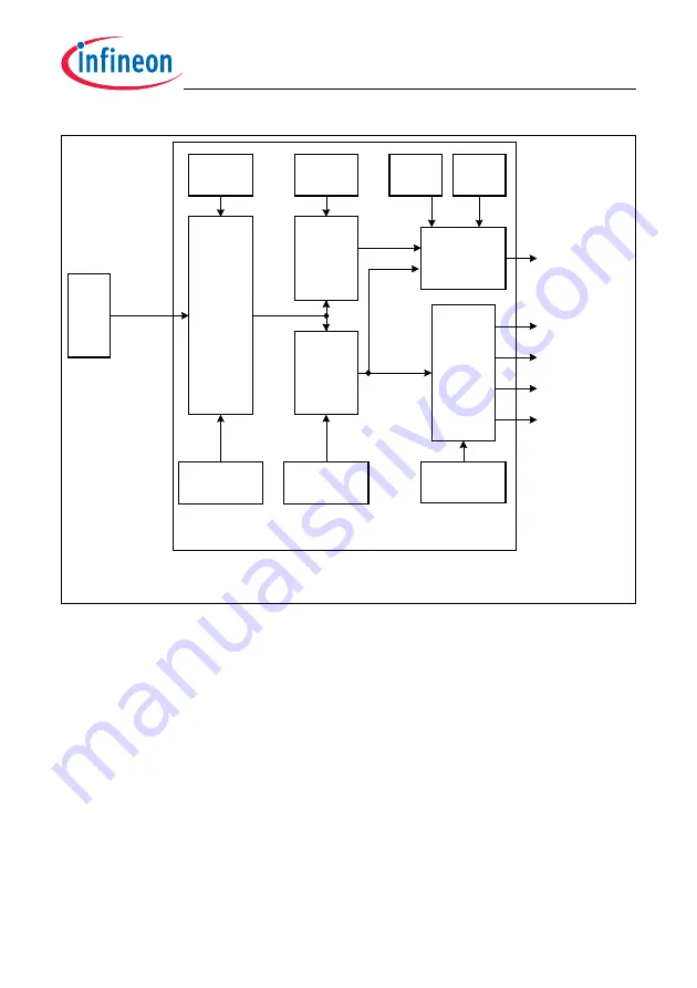 Infineon Technologies TC1784 User Manual Download Page 272