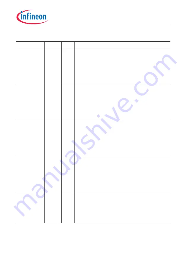 Infineon Technologies TC1784 User Manual Download Page 284