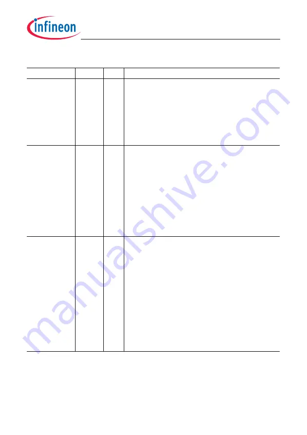 Infineon Technologies TC1784 User Manual Download Page 292