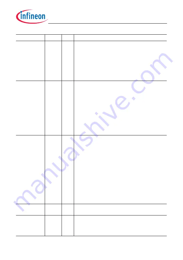 Infineon Technologies TC1784 Скачать руководство пользователя страница 293