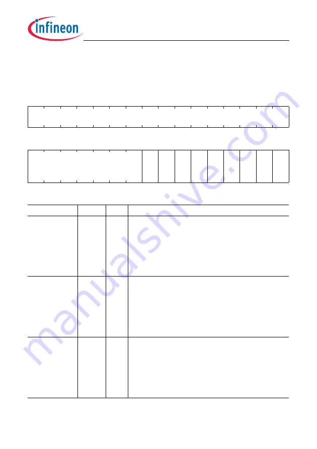 Infineon Technologies TC1784 User Manual Download Page 304