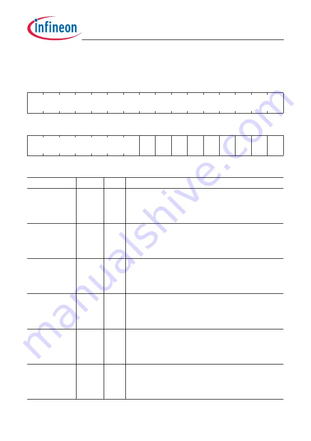 Infineon Technologies TC1784 User Manual Download Page 308