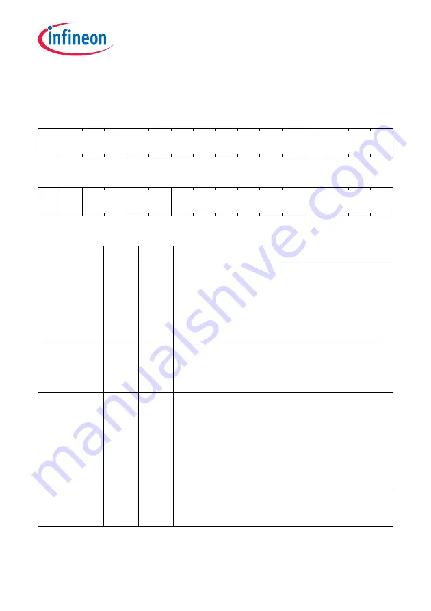 Infineon Technologies TC1784 User Manual Download Page 312