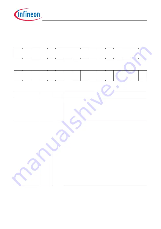 Infineon Technologies TC1784 Скачать руководство пользователя страница 323