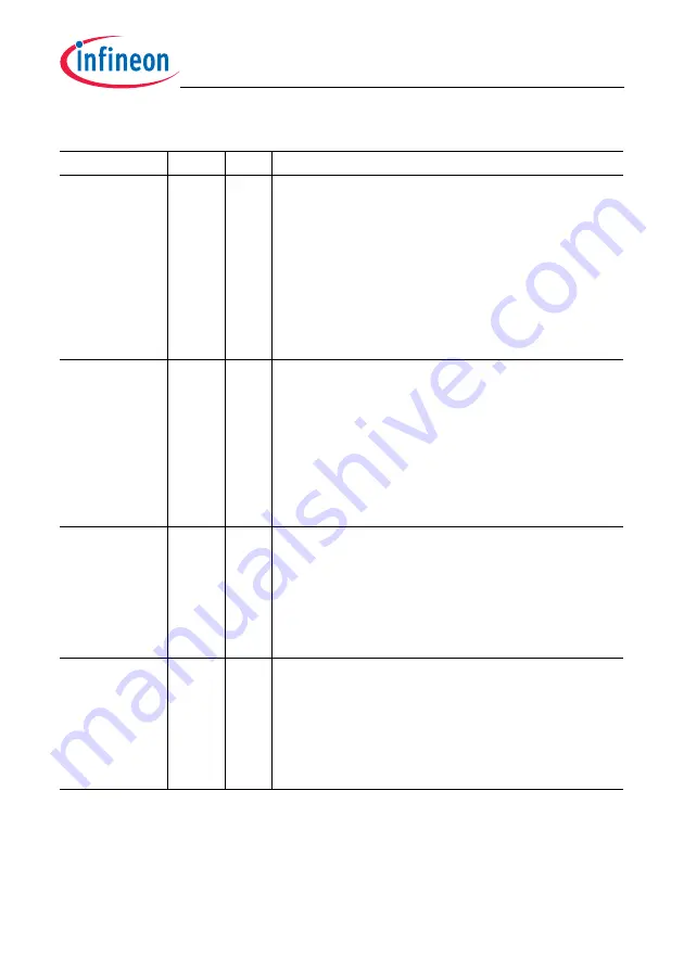 Infineon Technologies TC1784 User Manual Download Page 327