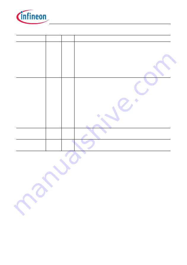 Infineon Technologies TC1784 User Manual Download Page 328