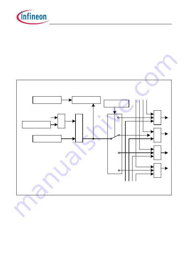 Infineon Technologies TC1784 Скачать руководство пользователя страница 333