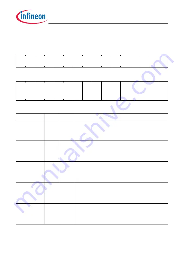 Infineon Technologies TC1784 User Manual Download Page 353