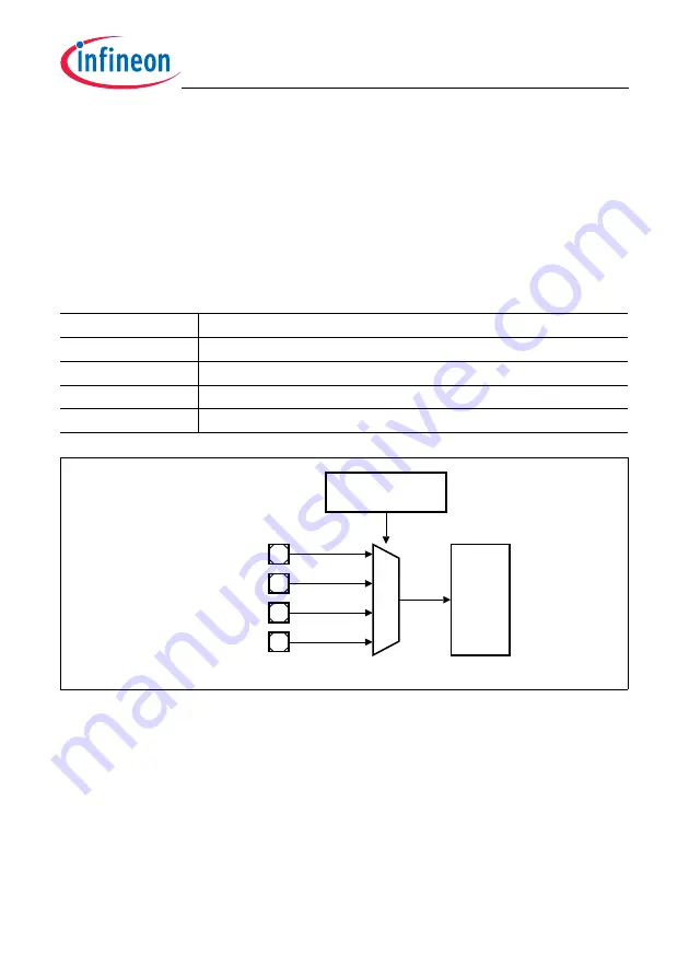 Infineon Technologies TC1784 User Manual Download Page 355