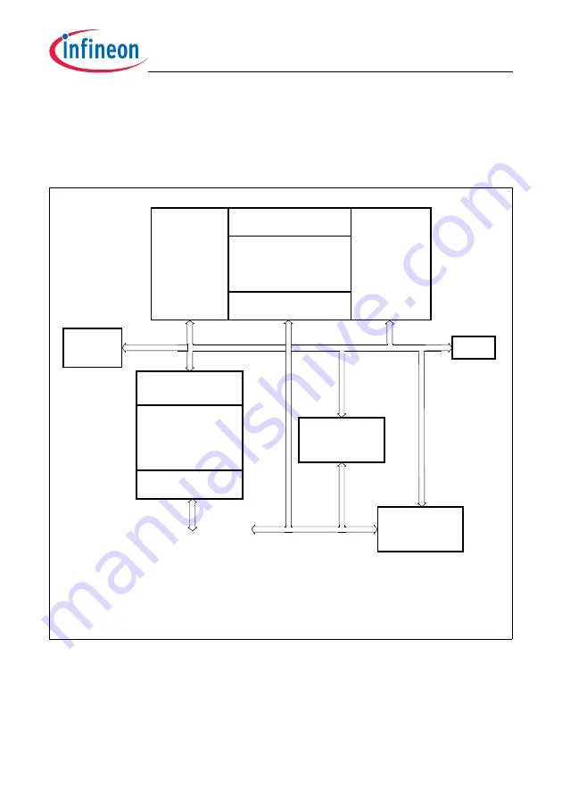 Infineon Technologies TC1784 User Manual Download Page 369