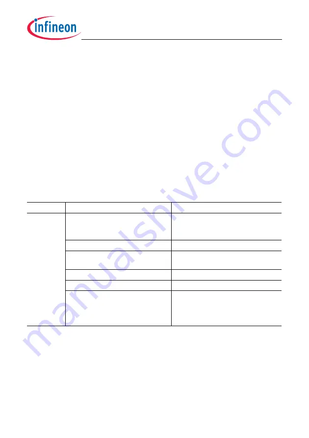 Infineon Technologies TC1784 User Manual Download Page 374