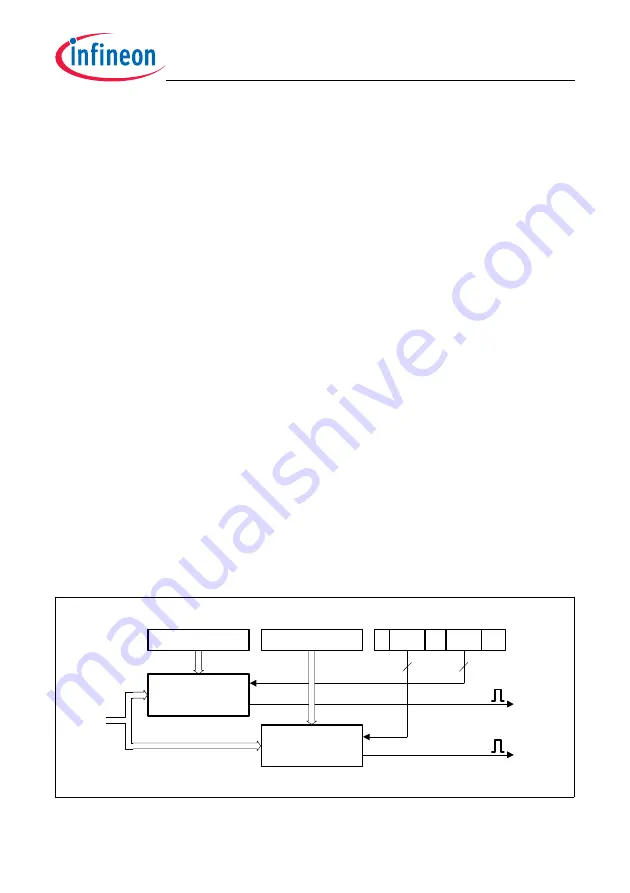 Infineon Technologies TC1784 User Manual Download Page 399