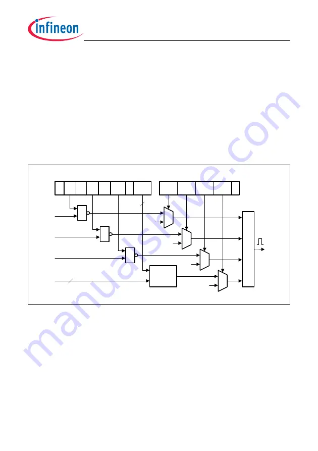 Infineon Technologies TC1784 Скачать руководство пользователя страница 400