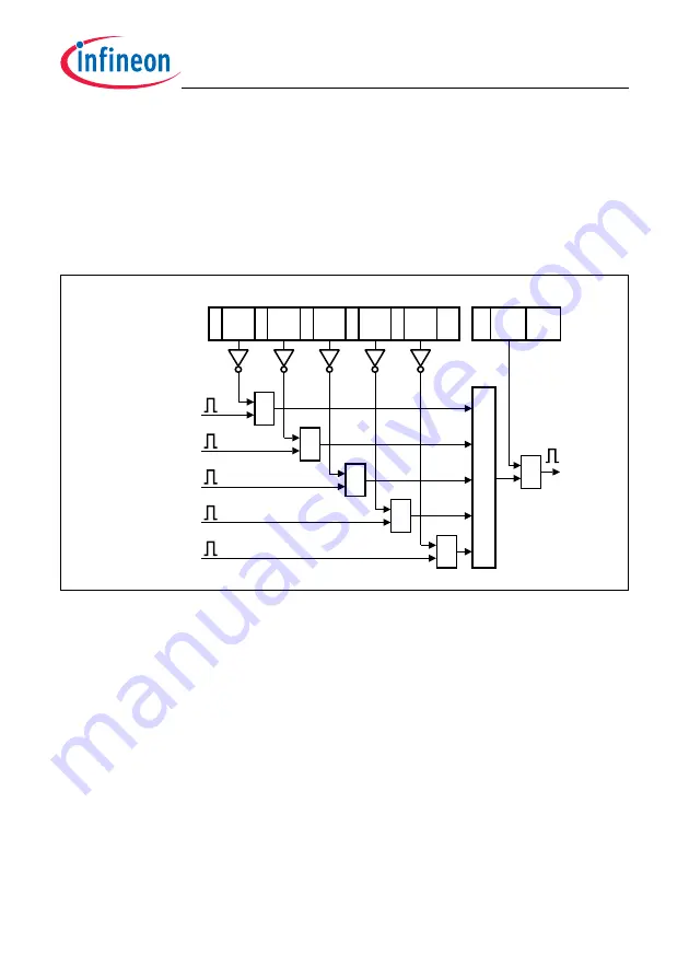 Infineon Technologies TC1784 User Manual Download Page 401