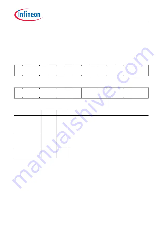 Infineon Technologies TC1784 User Manual Download Page 407