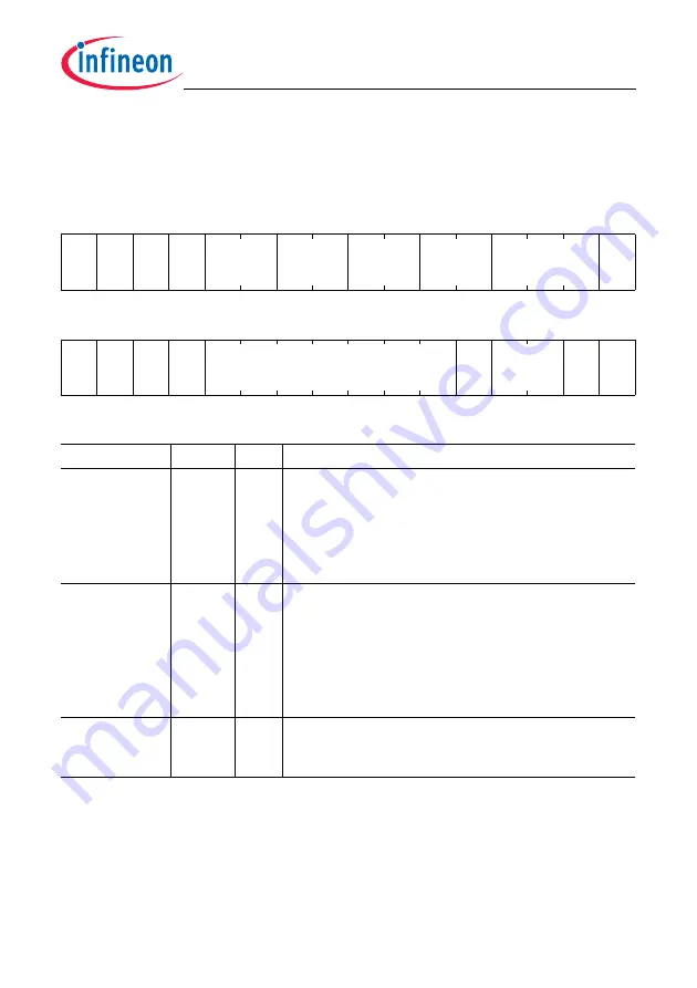 Infineon Technologies TC1784 User Manual Download Page 413