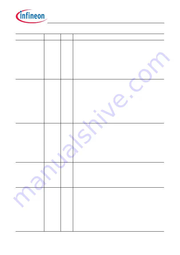 Infineon Technologies TC1784 User Manual Download Page 414