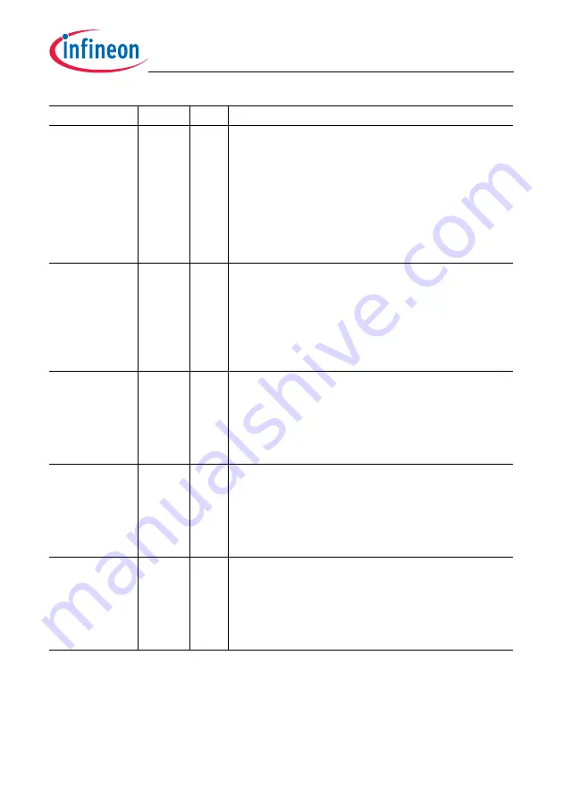 Infineon Technologies TC1784 Скачать руководство пользователя страница 415