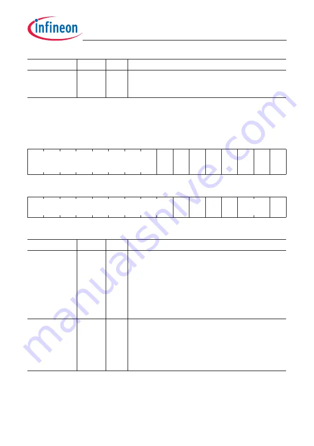 Infineon Technologies TC1784 User Manual Download Page 420