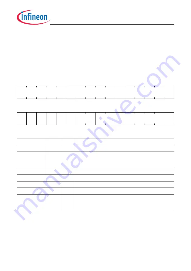 Infineon Technologies TC1784 User Manual Download Page 426