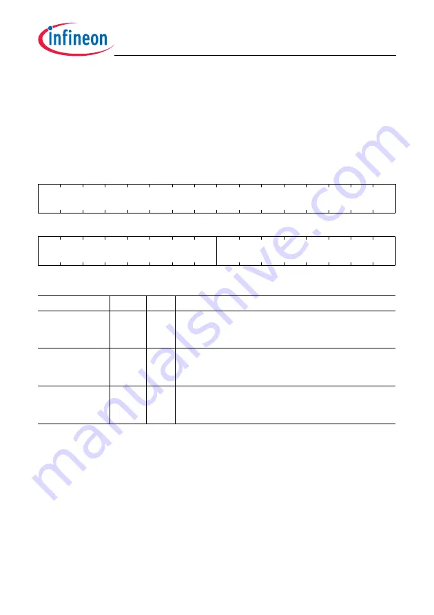 Infineon Technologies TC1784 User Manual Download Page 435