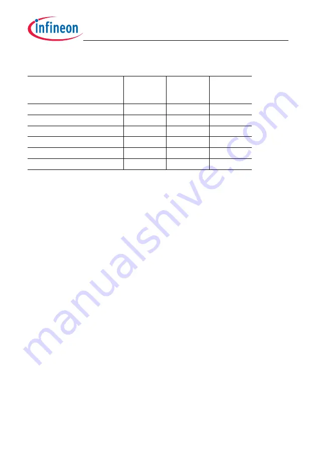 Infineon Technologies TC1784 User Manual Download Page 452