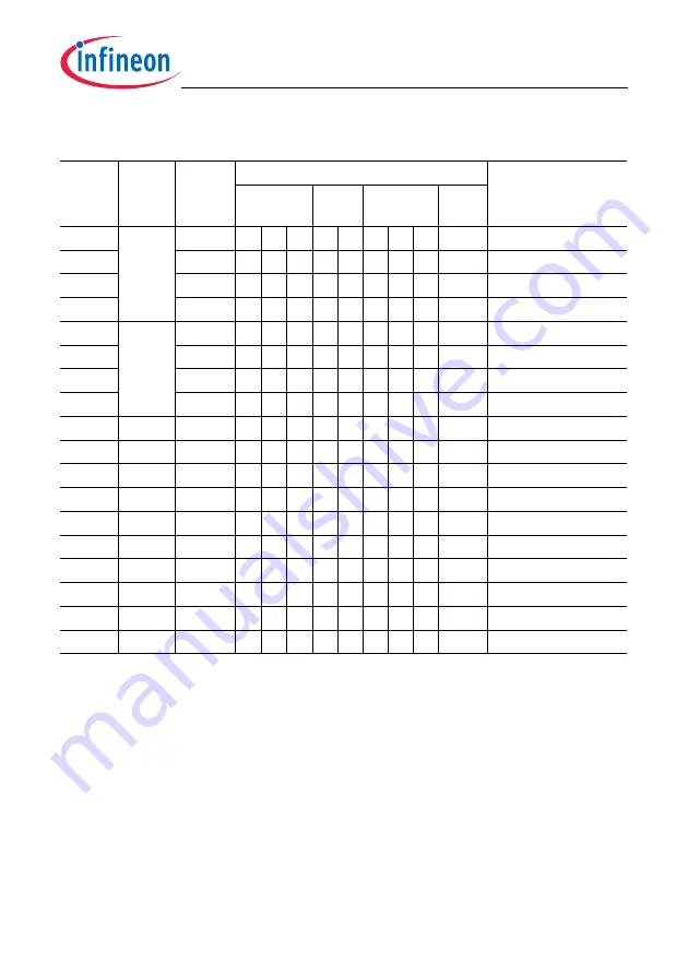 Infineon Technologies TC1784 Скачать руководство пользователя страница 468
