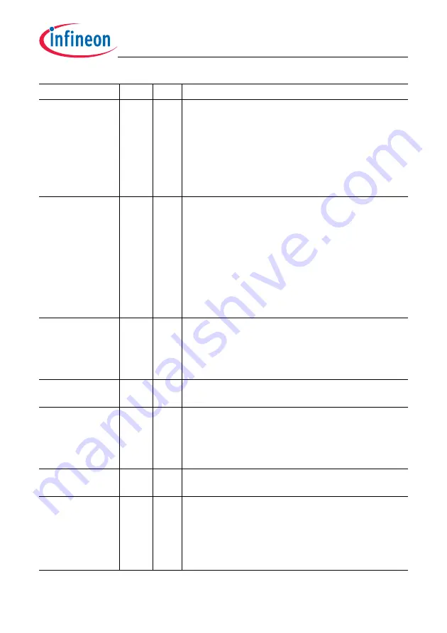 Infineon Technologies TC1784 Скачать руководство пользователя страница 476