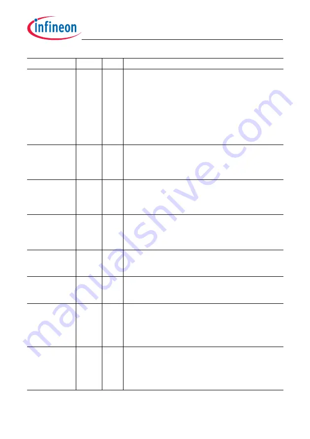 Infineon Technologies TC1784 User Manual Download Page 484