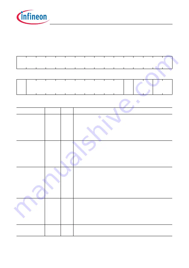 Infineon Technologies TC1784 User Manual Download Page 490