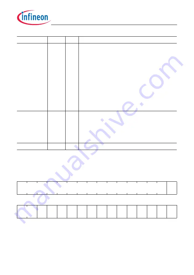 Infineon Technologies TC1784 User Manual Download Page 498