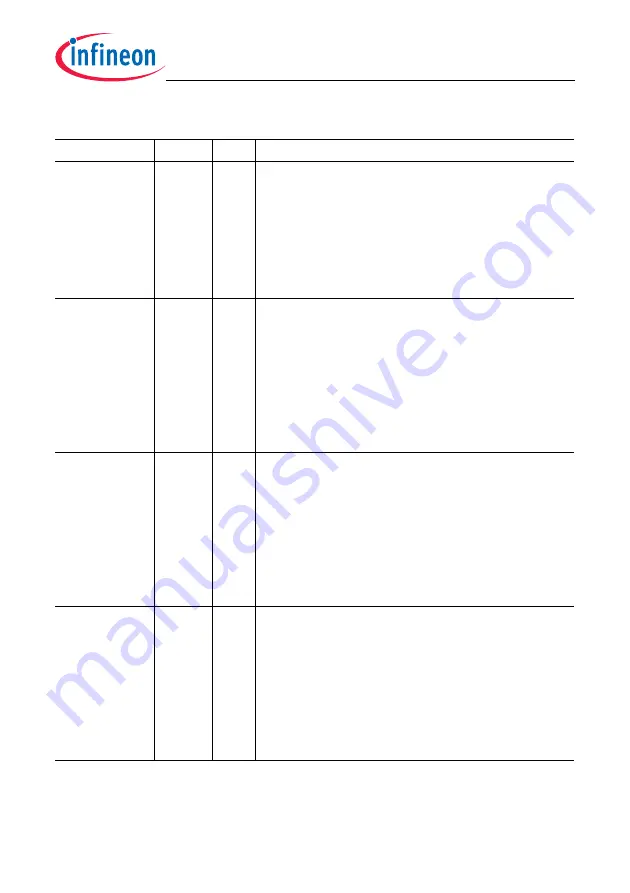 Infineon Technologies TC1784 User Manual Download Page 501