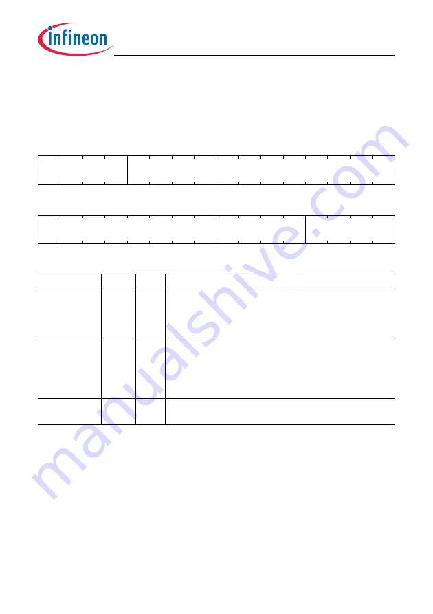 Infineon Technologies TC1784 User Manual Download Page 530