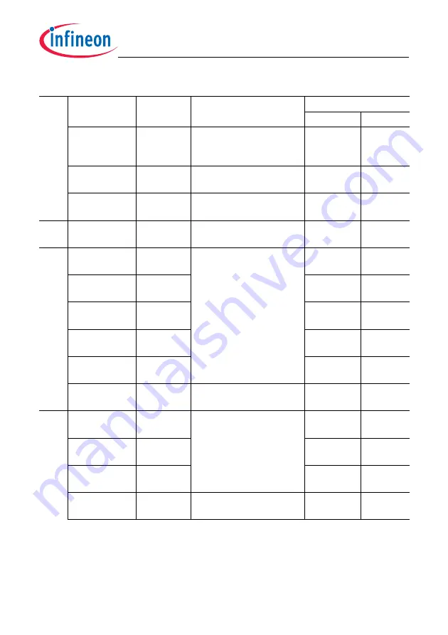 Infineon Technologies TC1784 User Manual Download Page 561