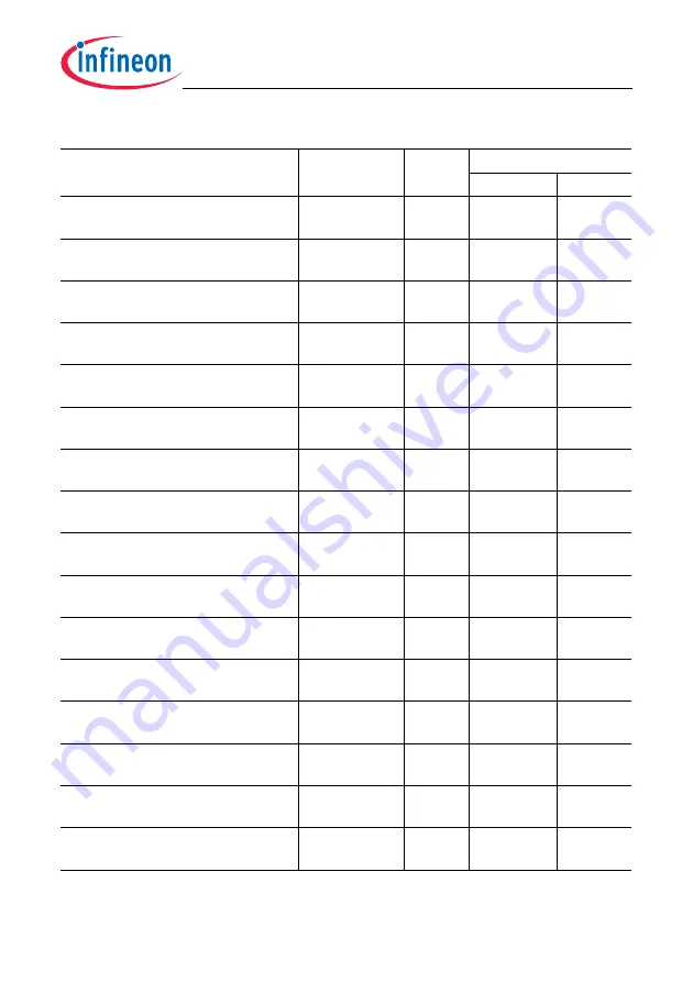 Infineon Technologies TC1784 User Manual Download Page 565