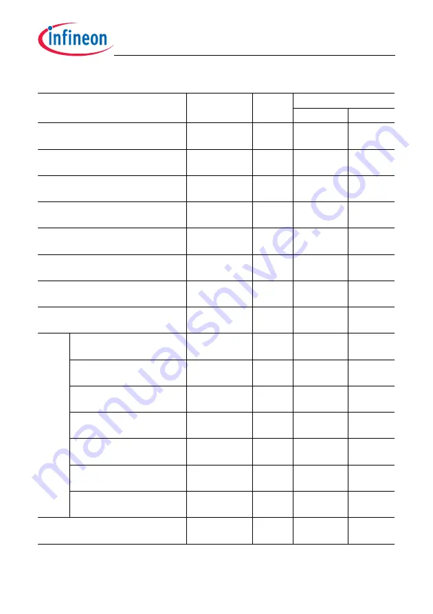 Infineon Technologies TC1784 User Manual Download Page 566