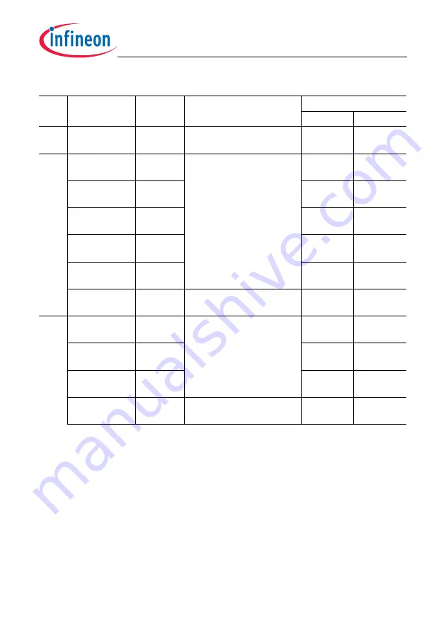 Infineon Technologies TC1784 User Manual Download Page 572