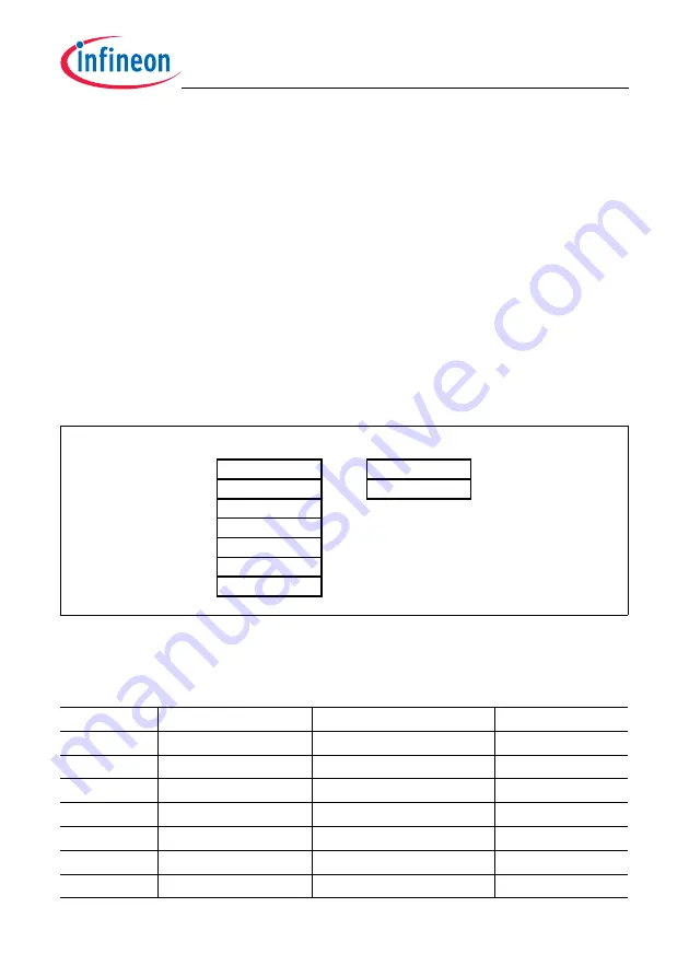 Infineon Technologies TC1784 Скачать руководство пользователя страница 581